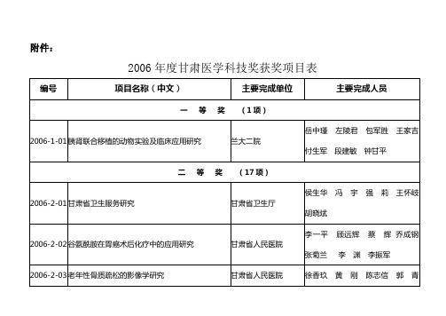 甘肃医学科技奖获奖项目表