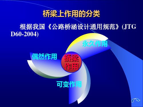 桥梁上的作用