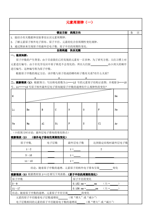 高中化学1.1.2元素周期律1导学案苏教版必修