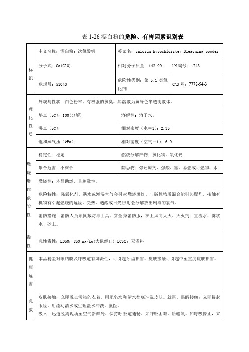 漂白粉安全技术说明书
