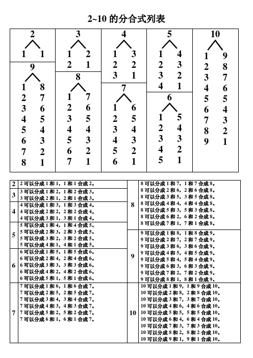 数学-2-10的分合式列和相应的加减法表