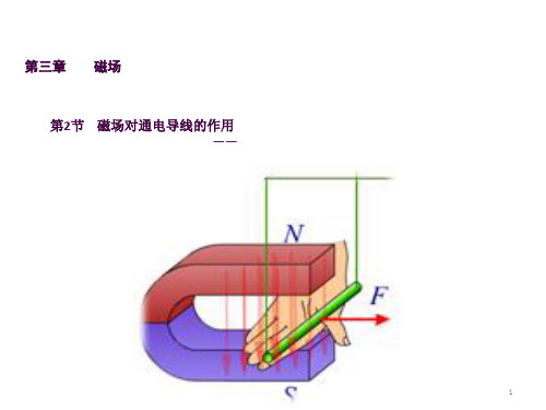 3.2磁场对通电导线的作用-安培力ppt课件