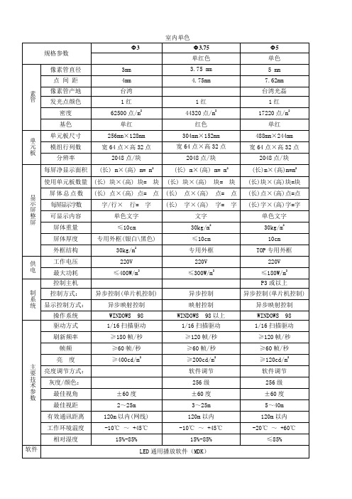 LED参数表