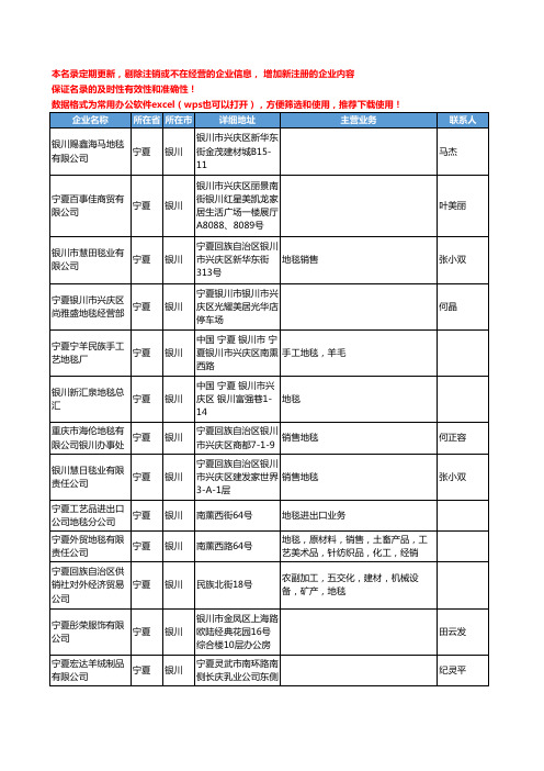2020新版宁夏省家用纺织工商企业公司名录名单黄页联系方式大全38家