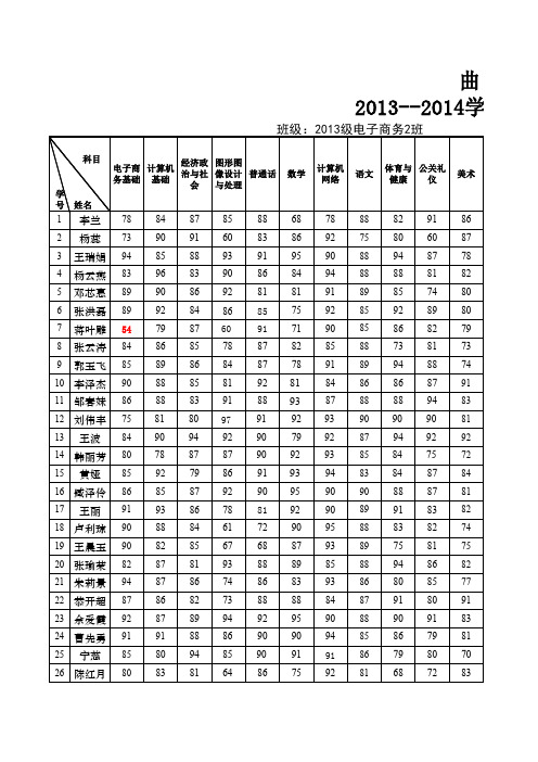 1.2013-2014学年第一学期成绩统计表 (3)