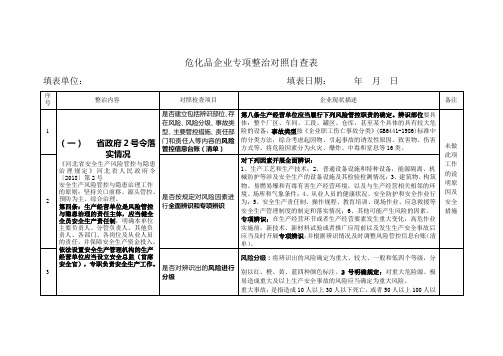 2020年第二季度风险评估检查表