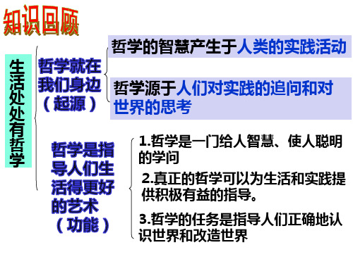 人教版高中政治必修四关于世界观的学说课件1