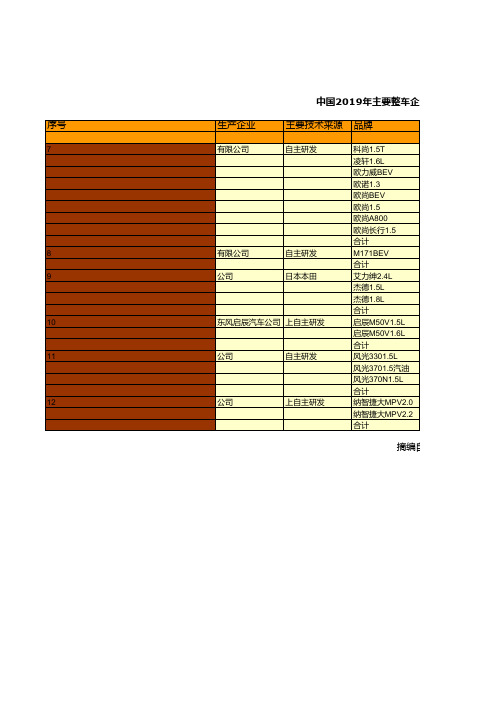 中国汽车工业年鉴2020：中国2019年主要整车企业多功能乘用车(MPV)分品牌产销构成统计(二)