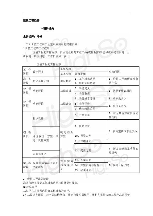 一建 工程经济 冯彬精讲通关20