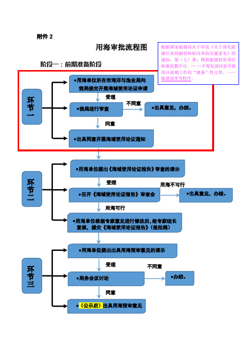 用海审批流程图(1)word版本