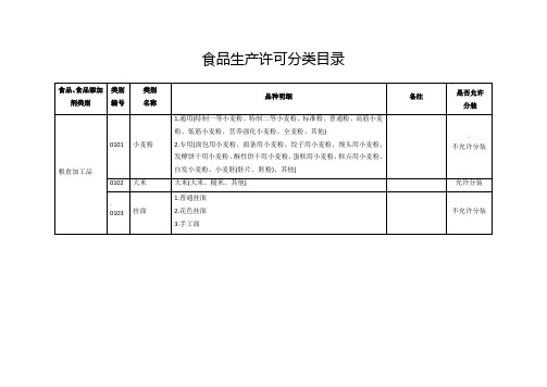 《食品生产许可分类目录清单》中是否允许分装规定