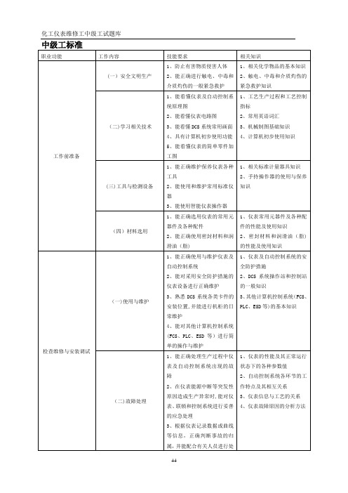 仪表维修工试题库(中级工)