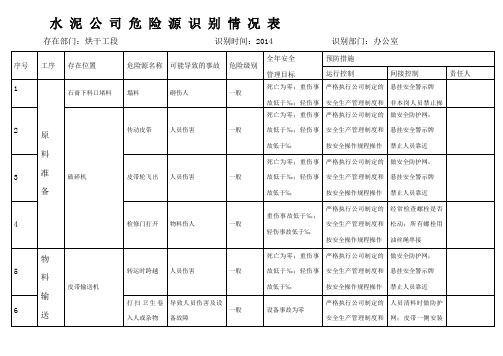 水泥企业公司危险源识别表