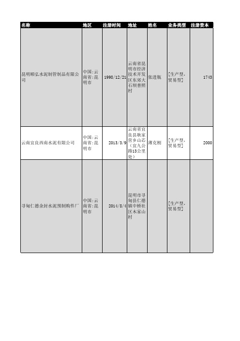 2018年昆明市水泥行业企业名录551家