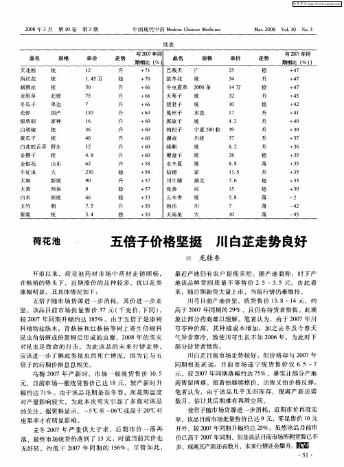 荷花池五倍子价格坚挺 川白芷走势良好