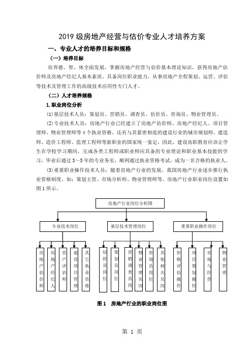 2019级房地产经营与估价专业人才培养方案-28页文档资料