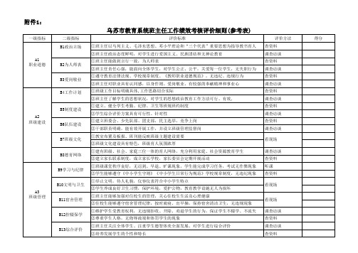 班主任工作绩效考核评价细则(参考表)422