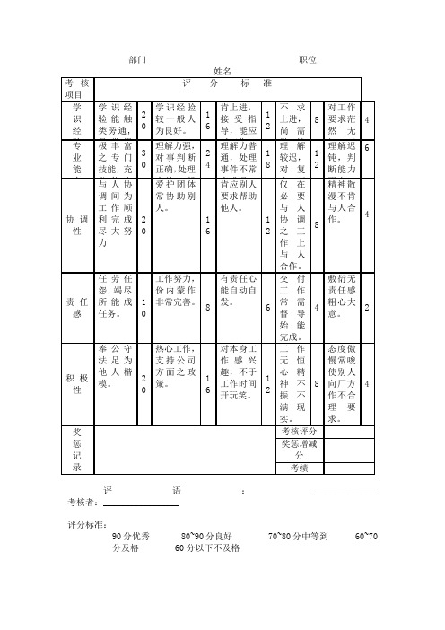 专业人员服务成绩考核表模板