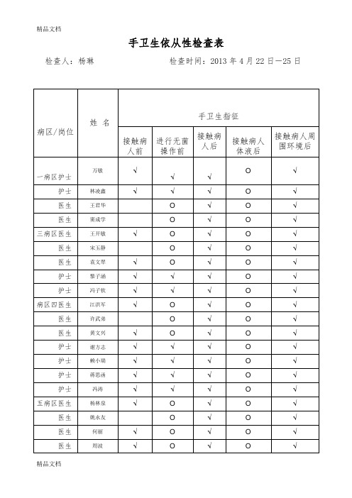 最新手卫生依从性检查表1