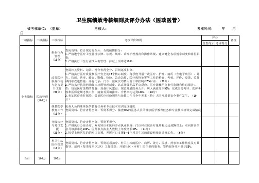 卫生院绩效考核细则及评分办法(医政医管)