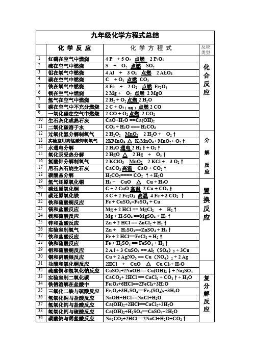 人教版九年级上册化学化学方程式汇总