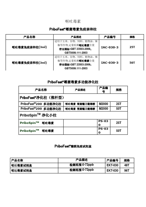 呕吐毒素检测