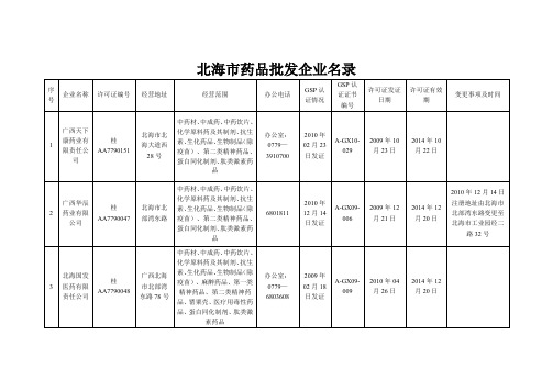 北海市药品批发企业名录