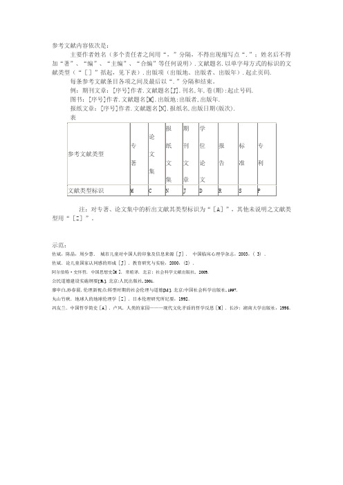 参考文献书写格式