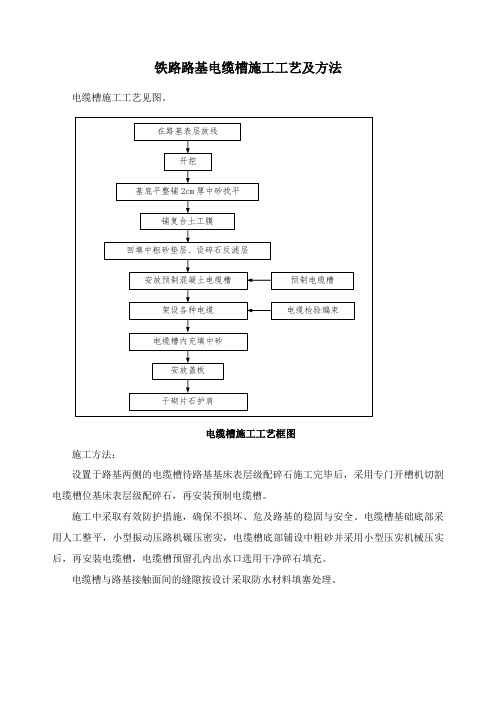 铁路路基电缆槽施工工艺及方法