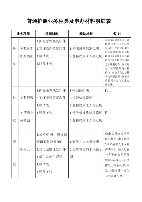 普通护照业务种类及申办材料明细表