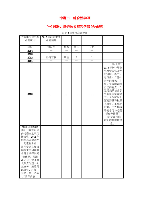 河北专版2017中考语文第三编口语交际与综合性学习专题二综合性学习一对联标语的拟写和仿写含修辞