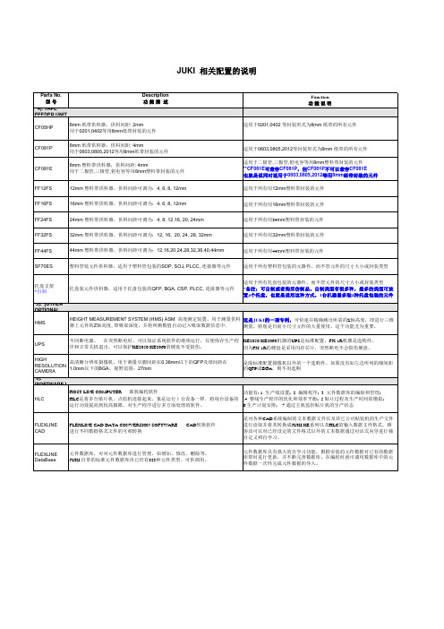 JUKI 配置的说明