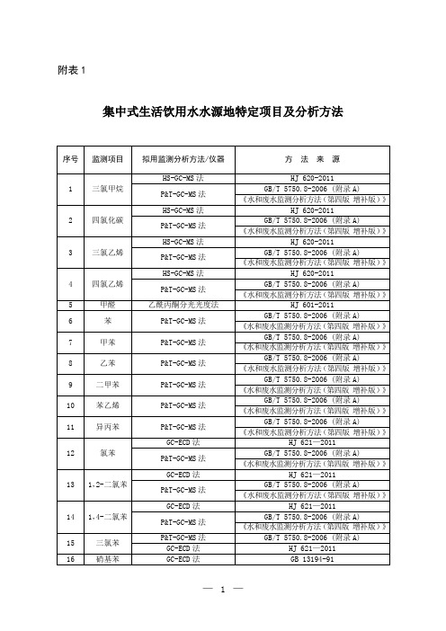 饮用水监测中33项优选特定项目