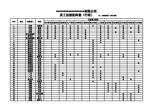 员工技能矩阵图