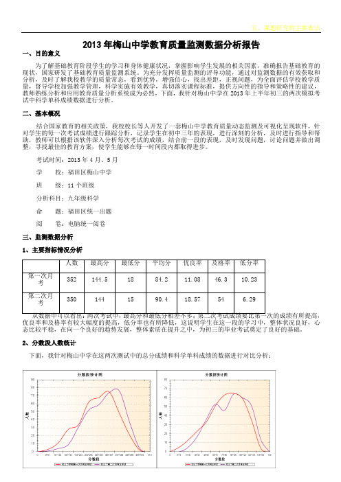 教育质量监测数据分析报告梅山中学李兆坤