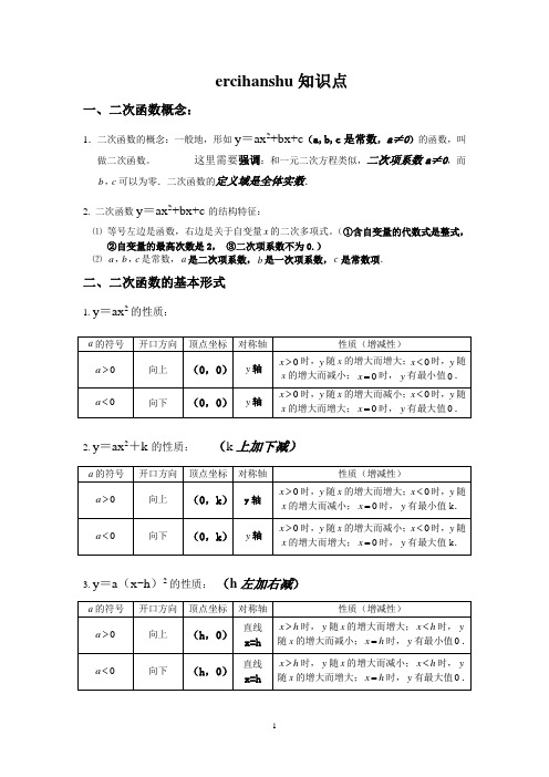 二次函数的知识点