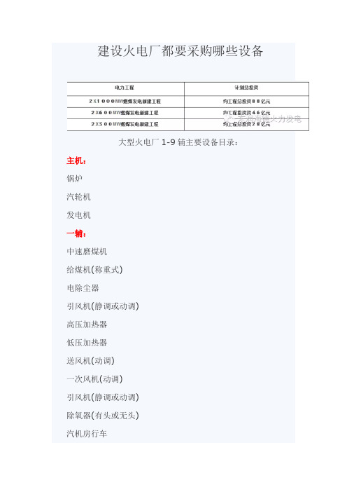 建设火电厂都要采购哪些设备