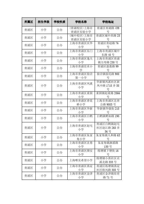 2021年上海市青浦区小学(公办、民办)学校基本情况