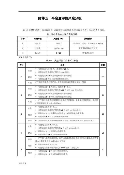 风险等级划分