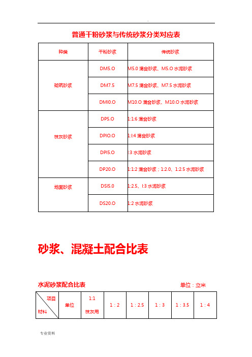 干混砂浆、传统砂浆、混凝土配合比表