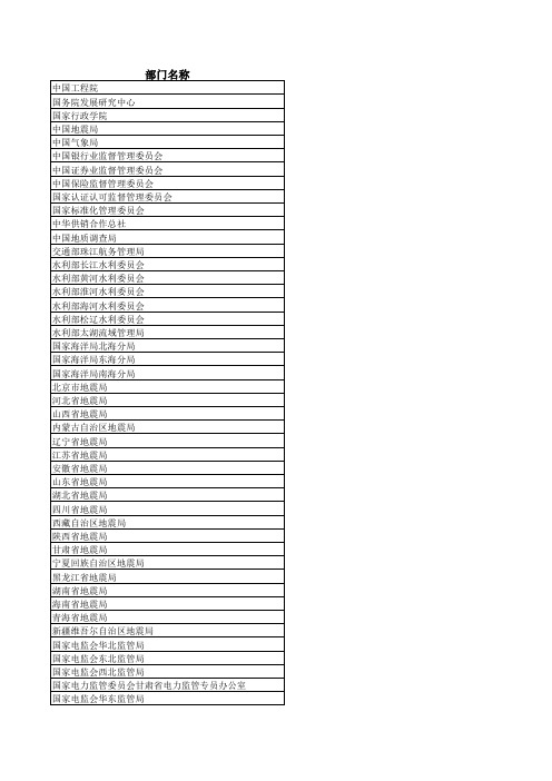 2013年度招录机关联系方式