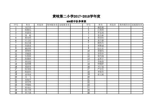 603争章表