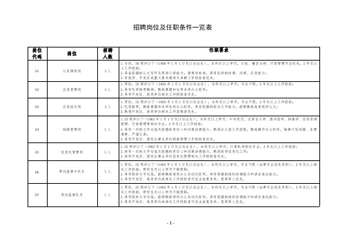 招聘岗位及任职条件一览表