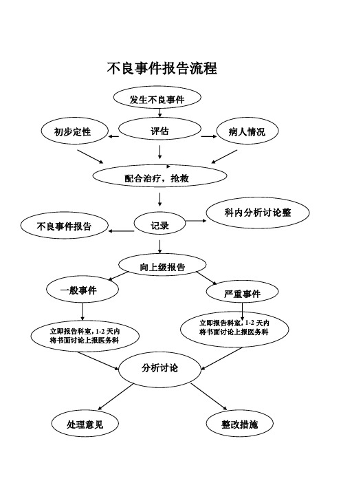新生儿内科非惩罚性医疗安全(不良)事件报告制度