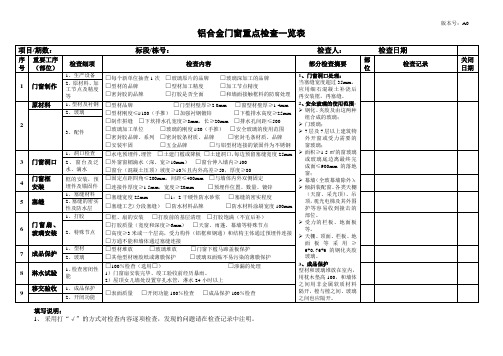 房地产集团铝合金门窗重点检查一览表