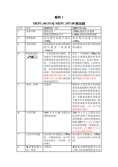 防污染公约附则1