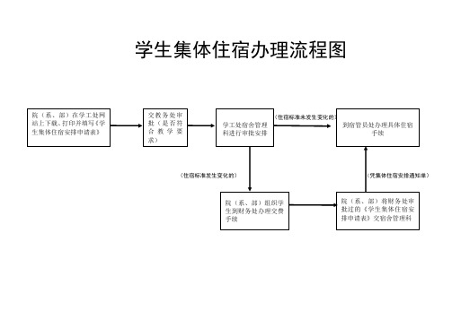 住宿办理流程图
