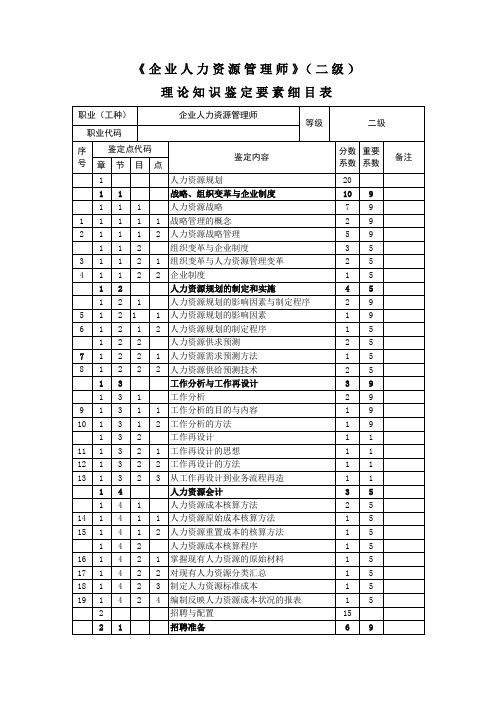 人力资源管理师二级-鉴定要素细目表