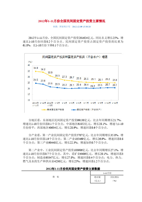 2012年1-11月份全国民间固定资产投资主要情况