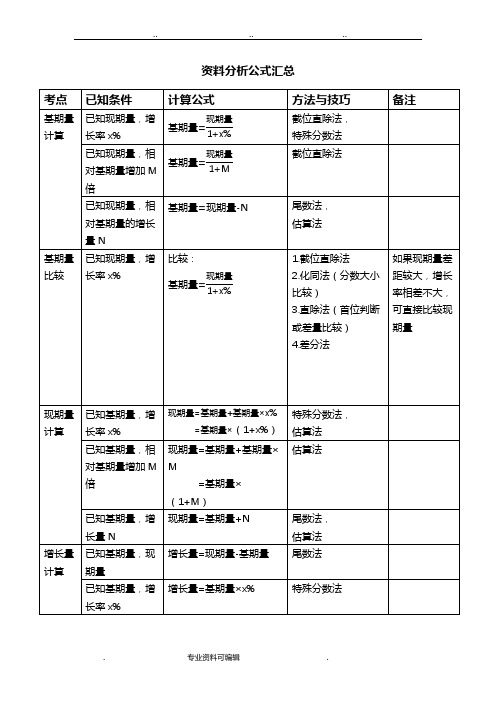 资料分析公式汇总